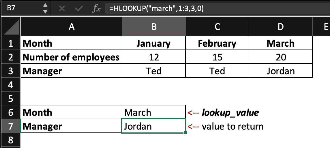 =HLOOKUP("march",1:3,3,0)