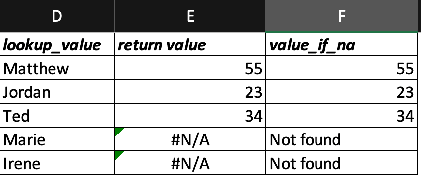 Excel values with #N/A