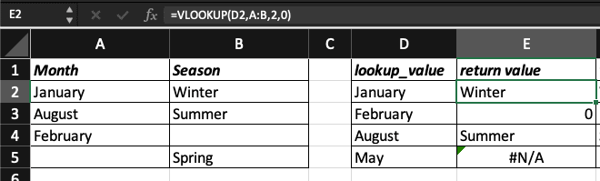 Excel spreadsheet with a VLOOKUP formula: =VLOOKUP(D2,A:B,2,0)