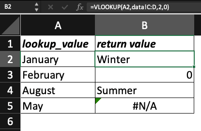 Return values after using the VLOOKUP function in Excel.