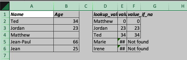 All rows fit perfectly in Excel.