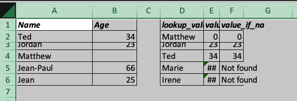 Excel columns and rows need to be readjusted because they hide some text elements.