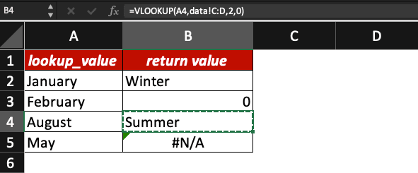 Excel worksheet with the cell B4 selected. Inside there is a VLOOKUP formula.