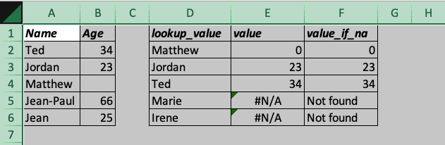 All columns have been stretched automatically with a perfect fit.