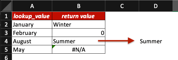 Example of a cell copied and pasted as value only in Excel.