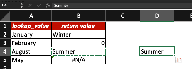 Example of a cell in Excel pasted as text value and not formula.