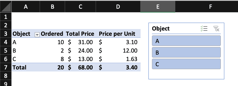 A slicer has been added to a pivot table in Excel.