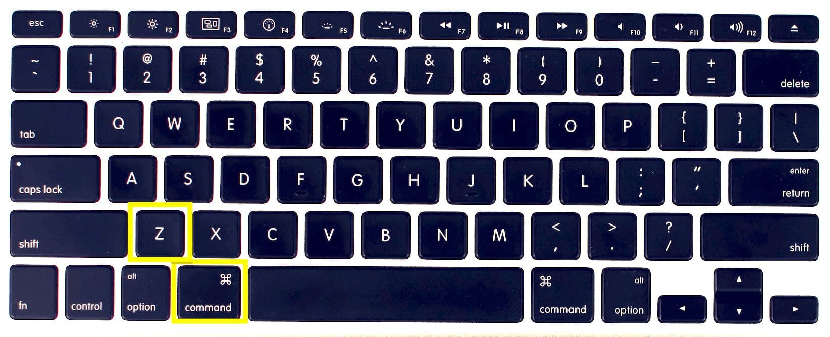 Mac keyboard with command and Z keys highlighted. Undo shortcut.