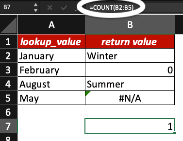 Example of COUNT function used in Excel.