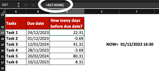 Excel with tasks, their due date and a column showing how many calculated days are left before the due dates. Formula used is =B27-NOW().