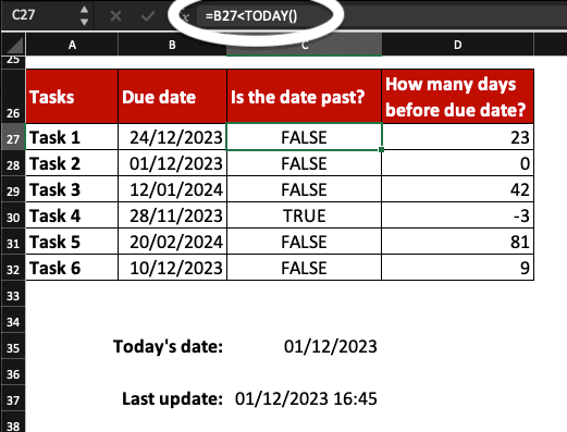 Excel table with tasks, their due dates and 2 extra columns: one is answering TRUE or FALSE to the question "is the date past?" and the other one is highlighting how many days remain before due dates.