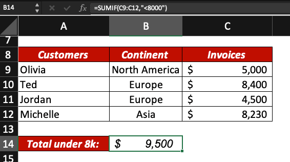 Excel screenshot with the SUMIF function applied in the table.