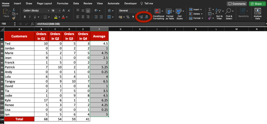 Result of AutoSum calculations in Excel. Numbers indent function buttons are highlighted in red.