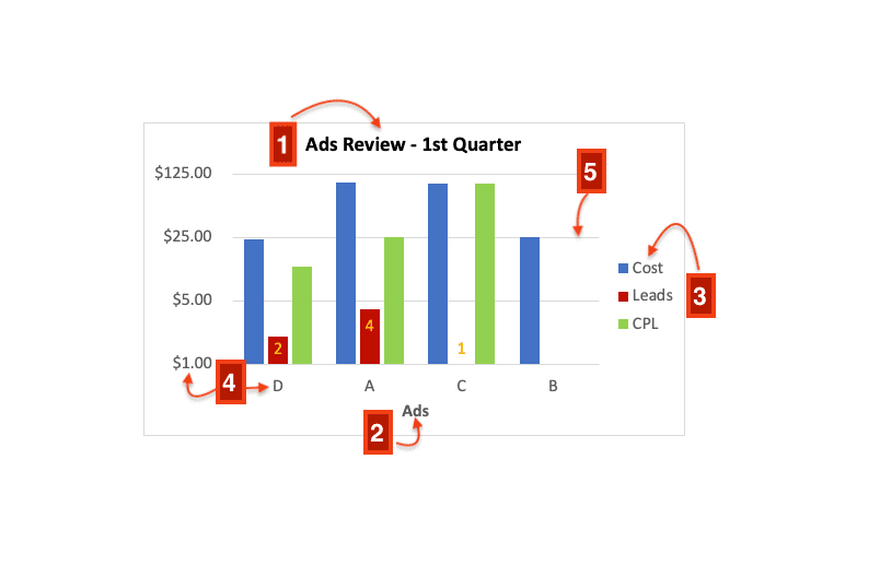 Excel graph with numbers associated with the legend.