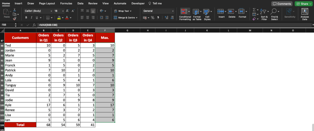 Excel screenshot of the result of AutoSum for the maximal value of each row.
