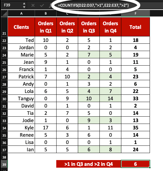 Example of COUNTIFS with two criteria in Excel.