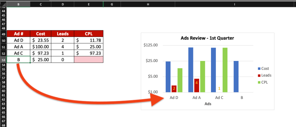 Change text of graph labels for formatting purpose.