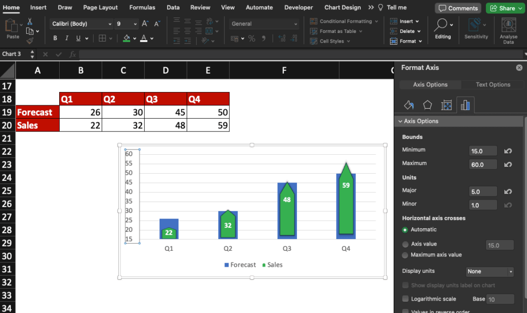 Combined sales and forecast data in an Excel chart.