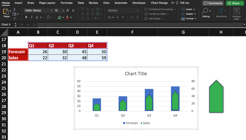 Sales and forecast data are combined in an Excel chart. A custom column shape is used (an arrow).