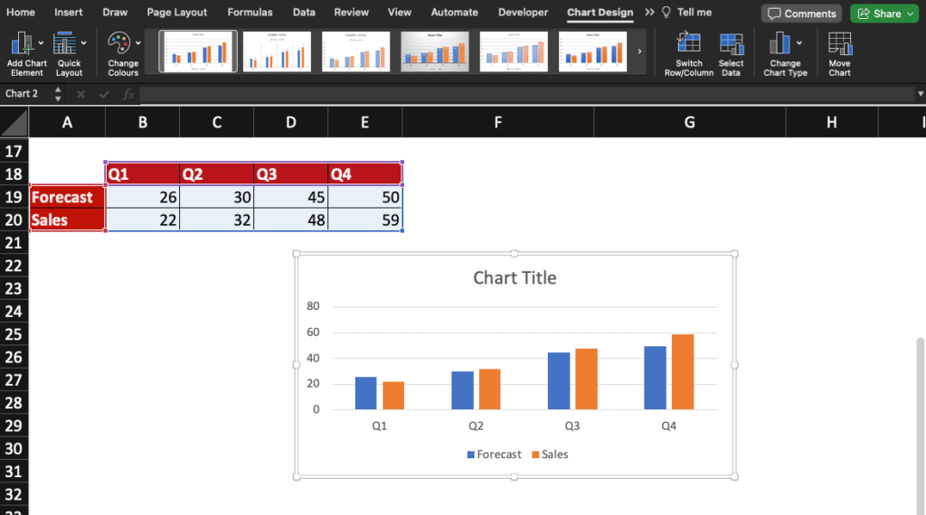 Basic chart with sales and forecast data in Excel.