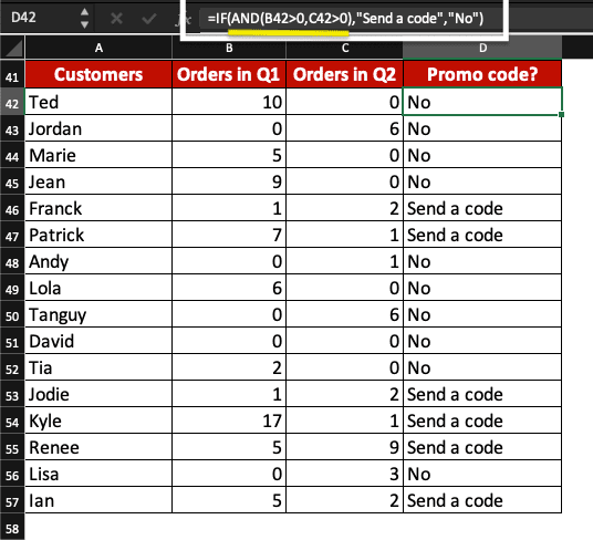 IF function with 2 conditions, using the AND formula.
=IF(AND(B42>0,C42>0),"Send a code","No")