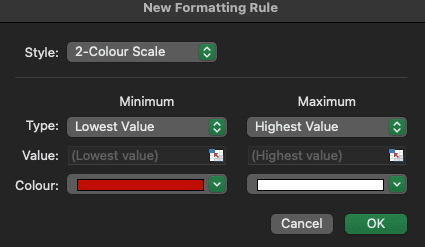 New Formatting Rule window with a 2-colour scale style.