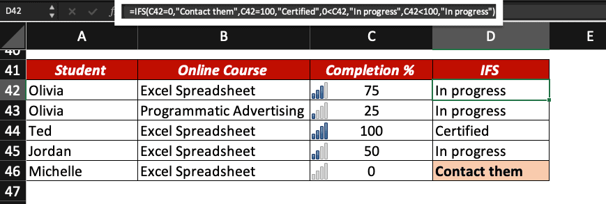 IFS function example in Excel.