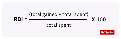 ROI formula. ROI=((total gained-total spent)/total spent)X100